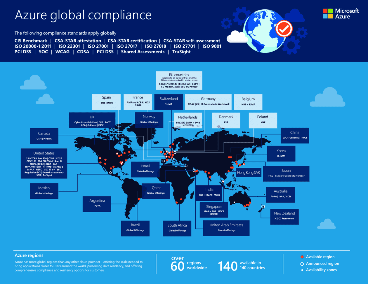 Azure Compliance Map